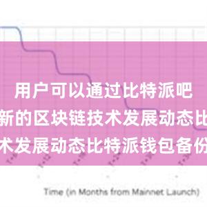 用户可以通过比特派吧了解到最新的区块链技术发展动态比特派钱包备份